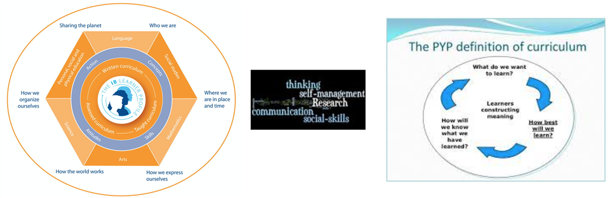PYP Programme